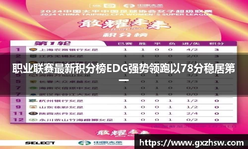 职业联赛最新积分榜EDG强势领跑以78分稳居第一