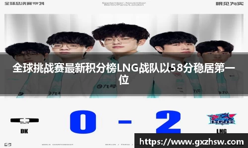 全球挑战赛最新积分榜LNG战队以58分稳居第一位